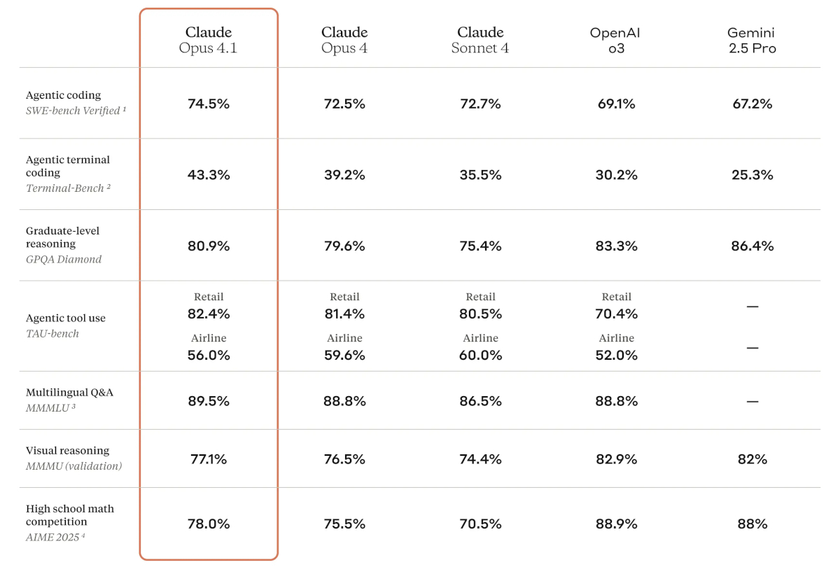 anthropic-claude-opus-benchmarks