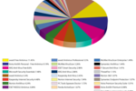 antivirus_market_share_graph_products_2010