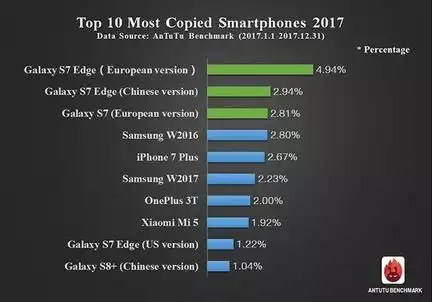AnTutu contrefaçons 2