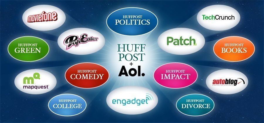 AOL-Huffington-Post
