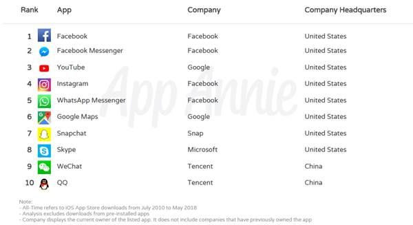 App-Annie-dix-ans-App-Store-1