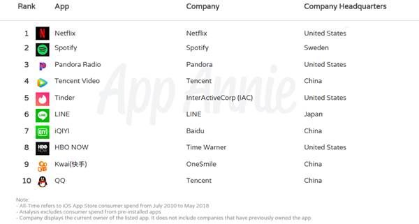 App-Annie-dix-ans-App-Store-2