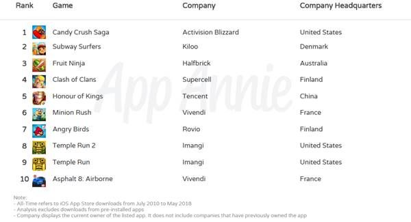 App-Annie-dix-ans-App-Store-3