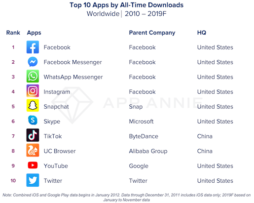 app-annie-top-10-apps-telechargements-decennie