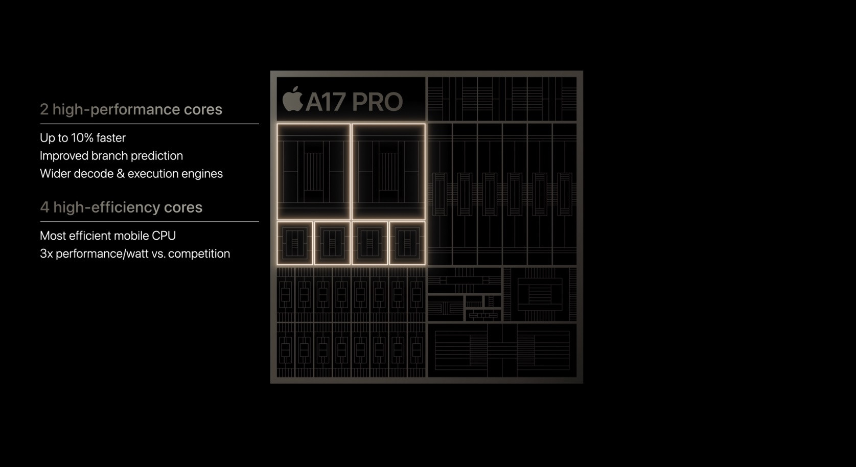 Apple A17 Pro CPU 02