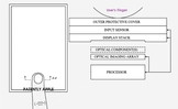 Touch ID et Face ID : Apple valide un brevet sur des modules photo sous l'écran