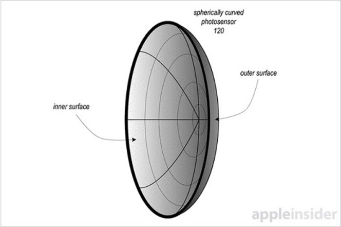 Apple brevet capteur photo incurve