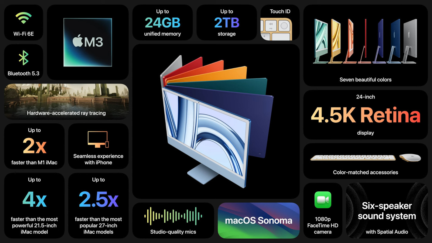Apple doit-elle proposer un iMac 27 pouces avec une puce Silicon ?