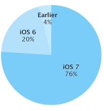 Apple-iOS-App-Store
