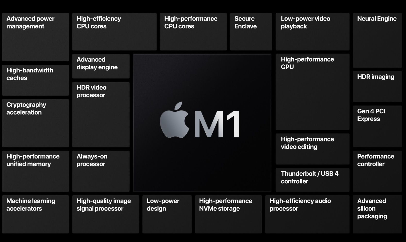 Mauvaise foi : quand Intel n'admet pas les performances des puces Apple M1