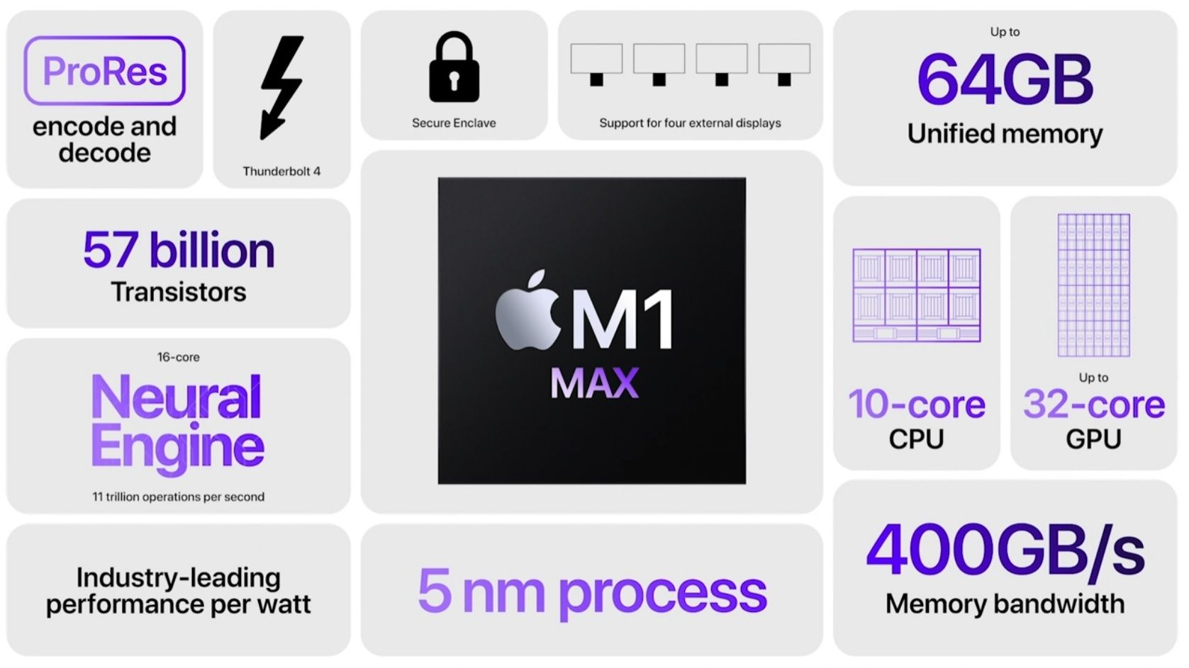 Apple M1 Max caracteristiques