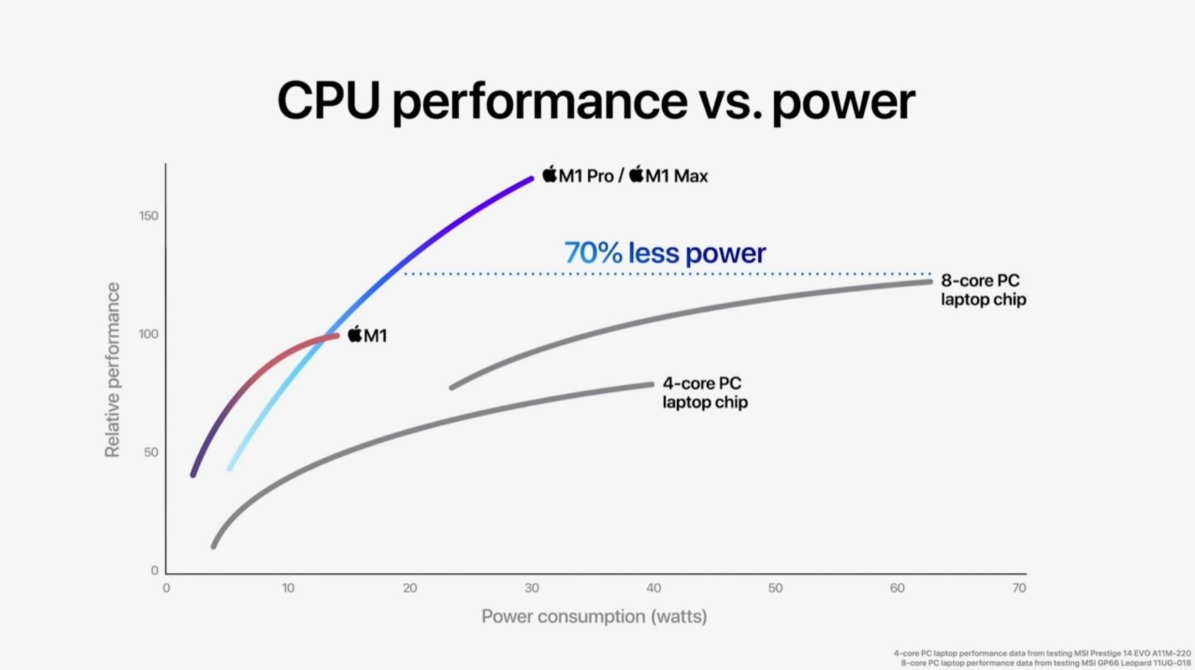 Apple M1 Pro Max performances CPU 02
