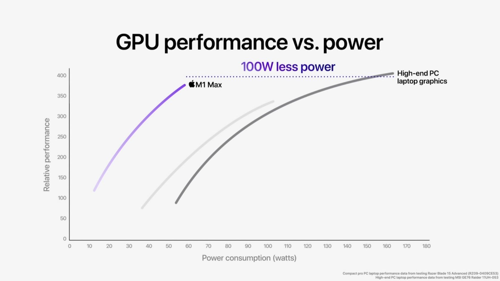 Apple M1 Pro Max performances GPU 02