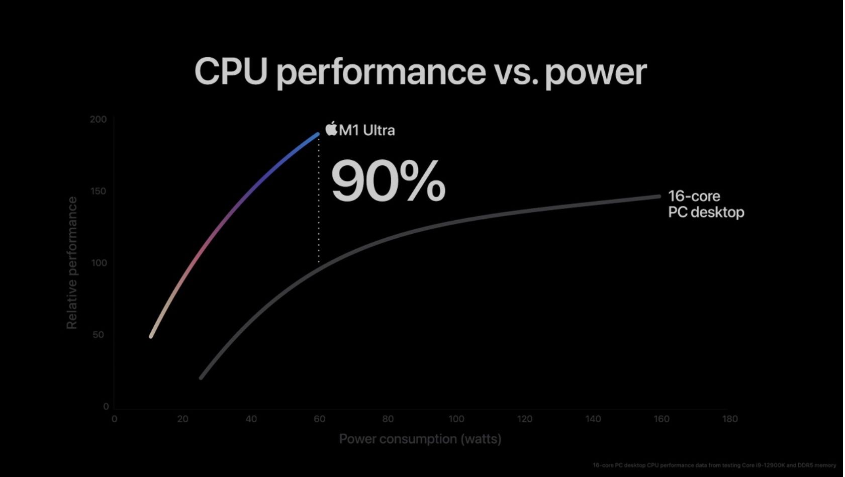 Apple M1 Ultra CPU perfs