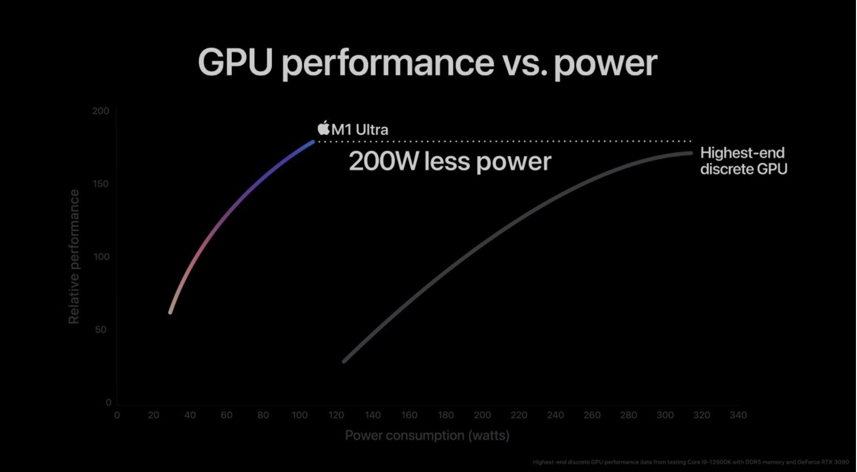 Apple M1 Ultra GPU perf puissance