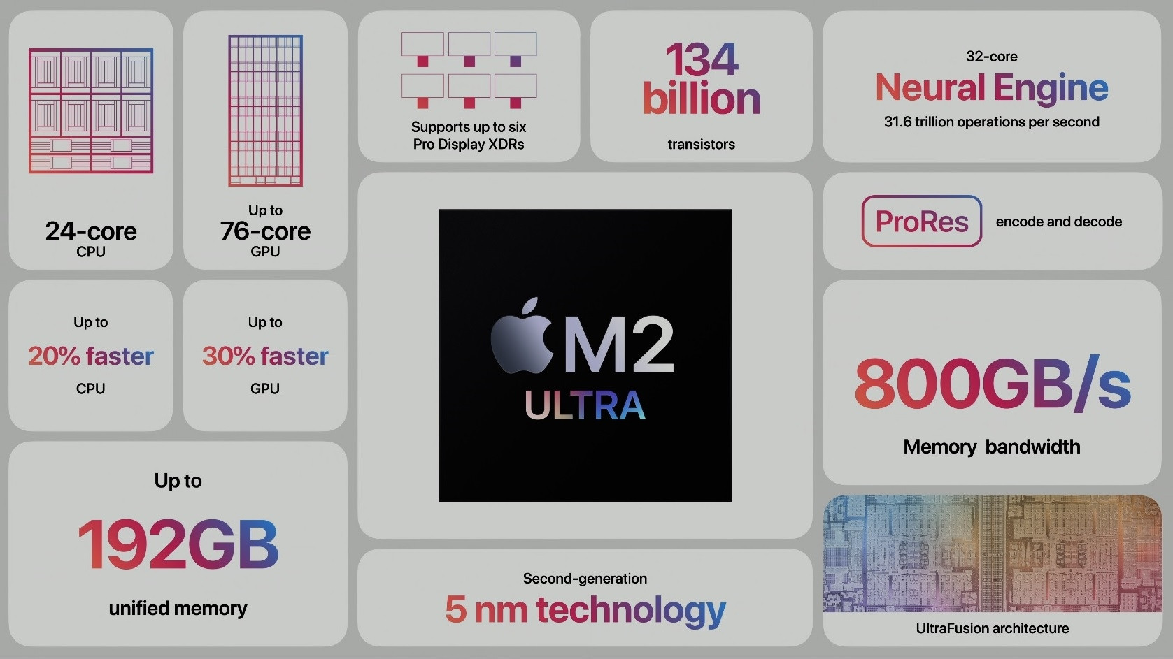 Apple M2 Ultra 03