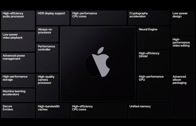 Apple Mac ARM 03