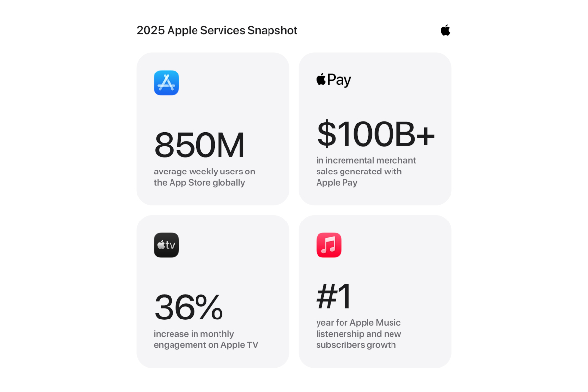 apple-services-2025