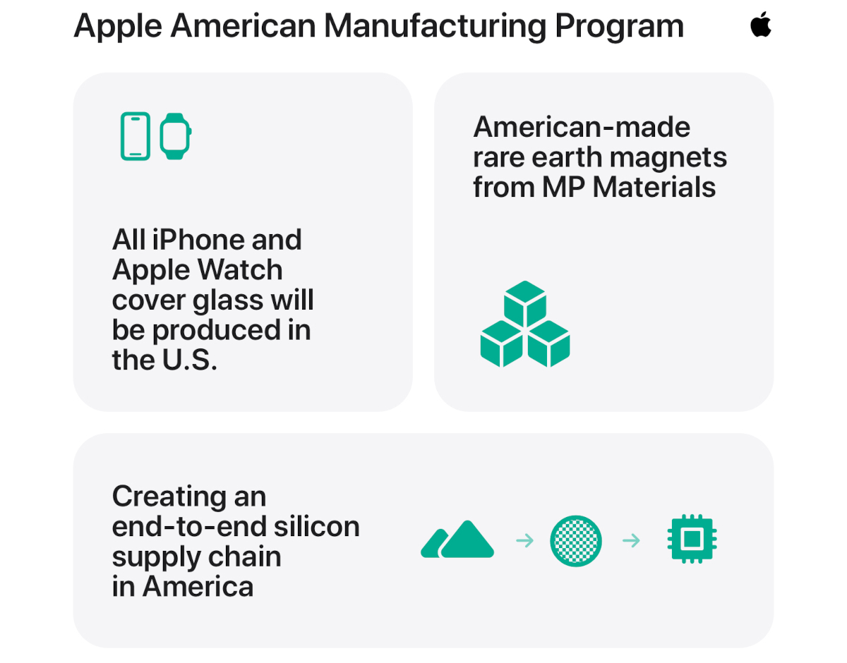 apple-us-investissement