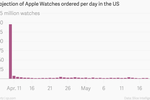 Apple Watch montre