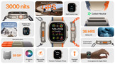 Apple Watch : Washington n'a pas sauvé la montre connectée d'Apple