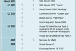 Applications 64 bits Microsoft