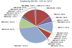 applications_ios_crash_1