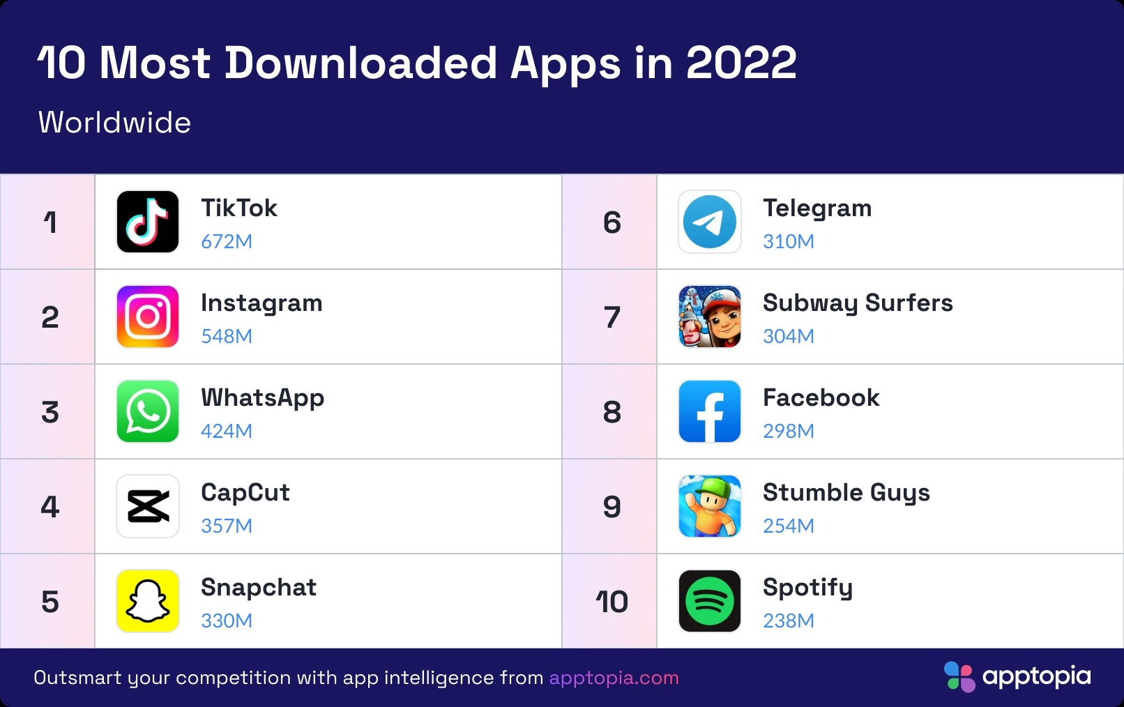 Apptopia Apps 2022