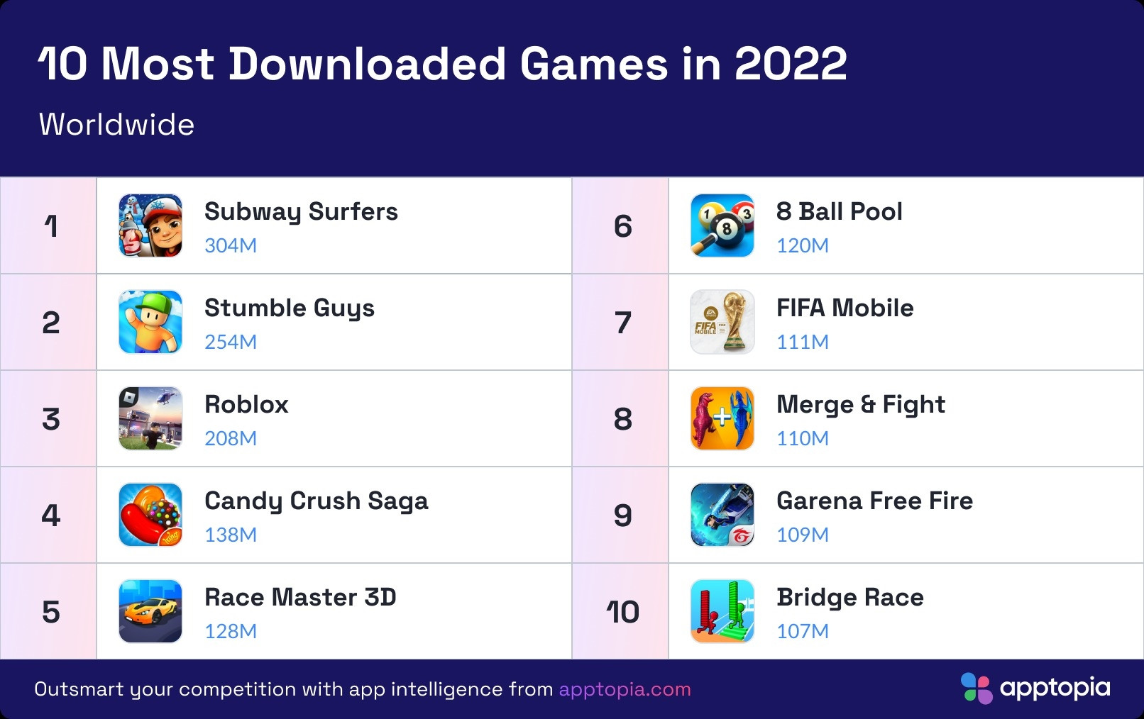 Apptopia Games 2022