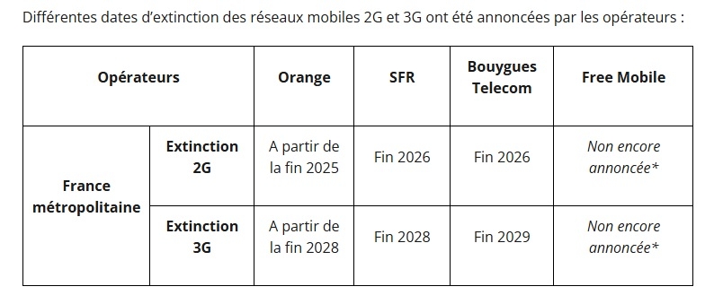 Arcep calendrier extinction 2G