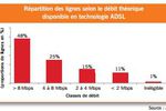 Arcep-rapport-activité-2011-ADSL