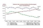 ARCEP - Volume des communications électroniques sur le marché final (Small)
