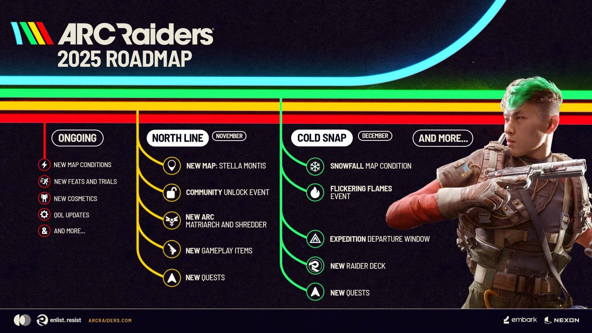 Ard Raiders roadmap