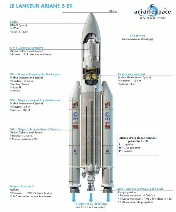 Safran Engineering Services à bord de la fusée Ariane