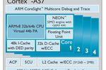ARM Cortex A57