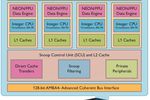ARM Cortex-A7 MPCore