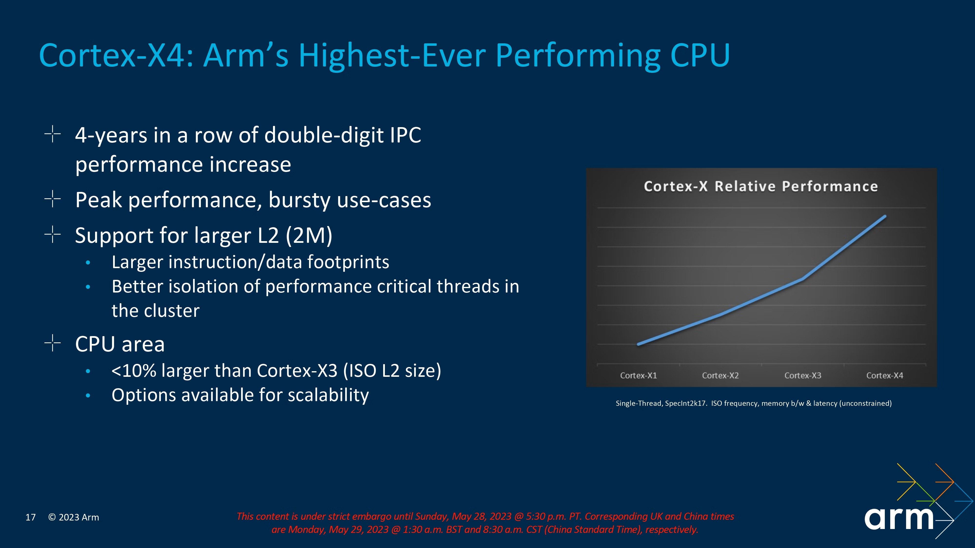 ARM cortex-X4 performances