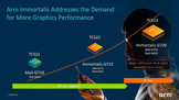 ARM Cortex-X4, A720 et A520 : les nouveaux coeurs ARM pour smartphones et au-delà