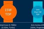 ARM Intel core vignette