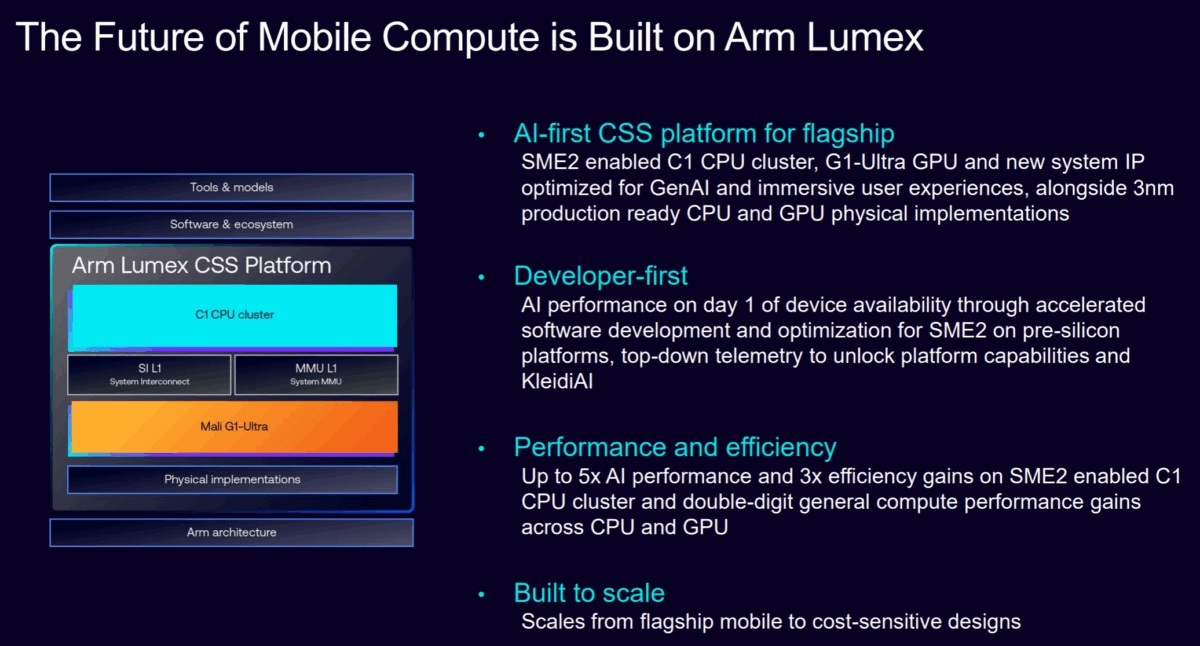 ARM Lumex CSS avantages