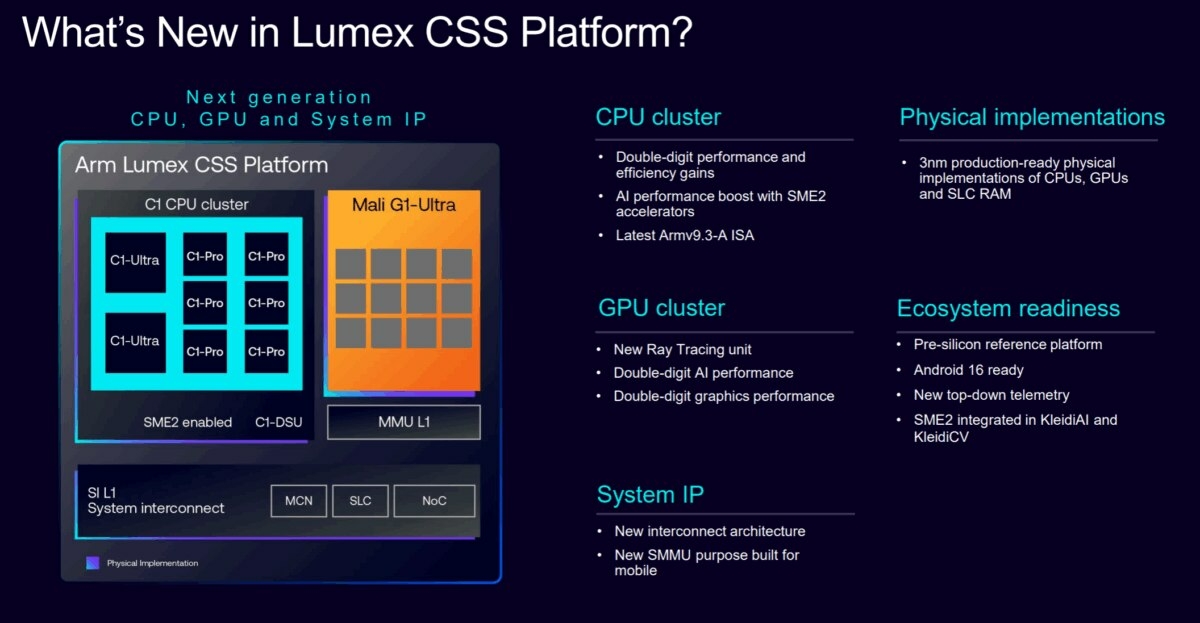 ARM Lumex CSS