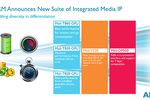 ARM Mali Media IP
