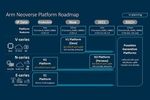 ARM Neoverse roadmap