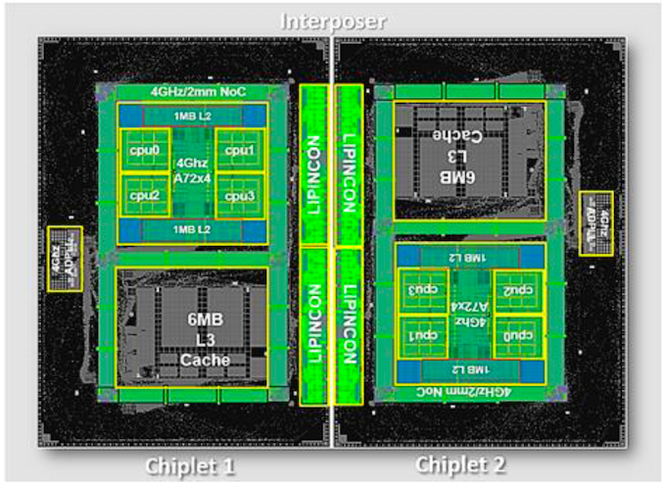 ARM TSMC chiplet