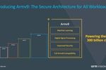 ARMv9.