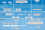 Article n° 26 - Descriptif du protocole IPV6 (120*120)