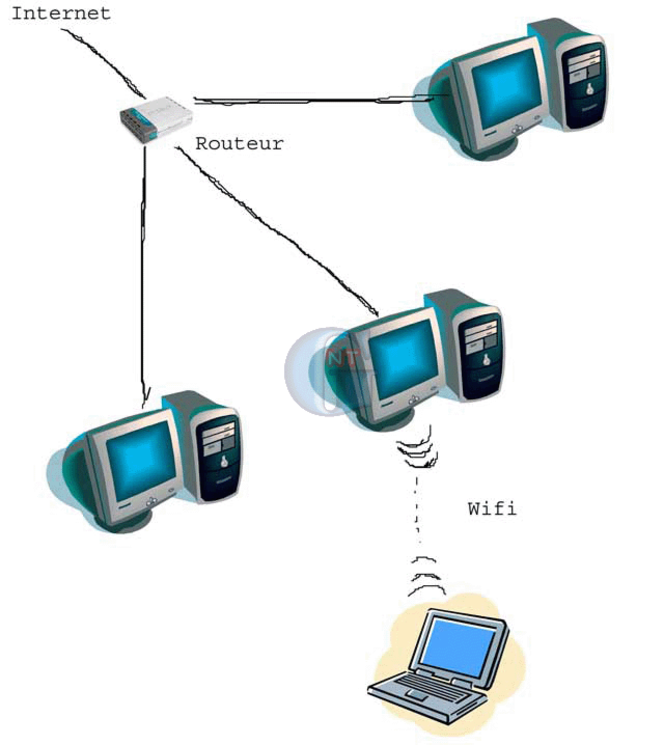 Article n° 40 - Connecter un portable en wifi sur réseau avec ICS. - wifi3