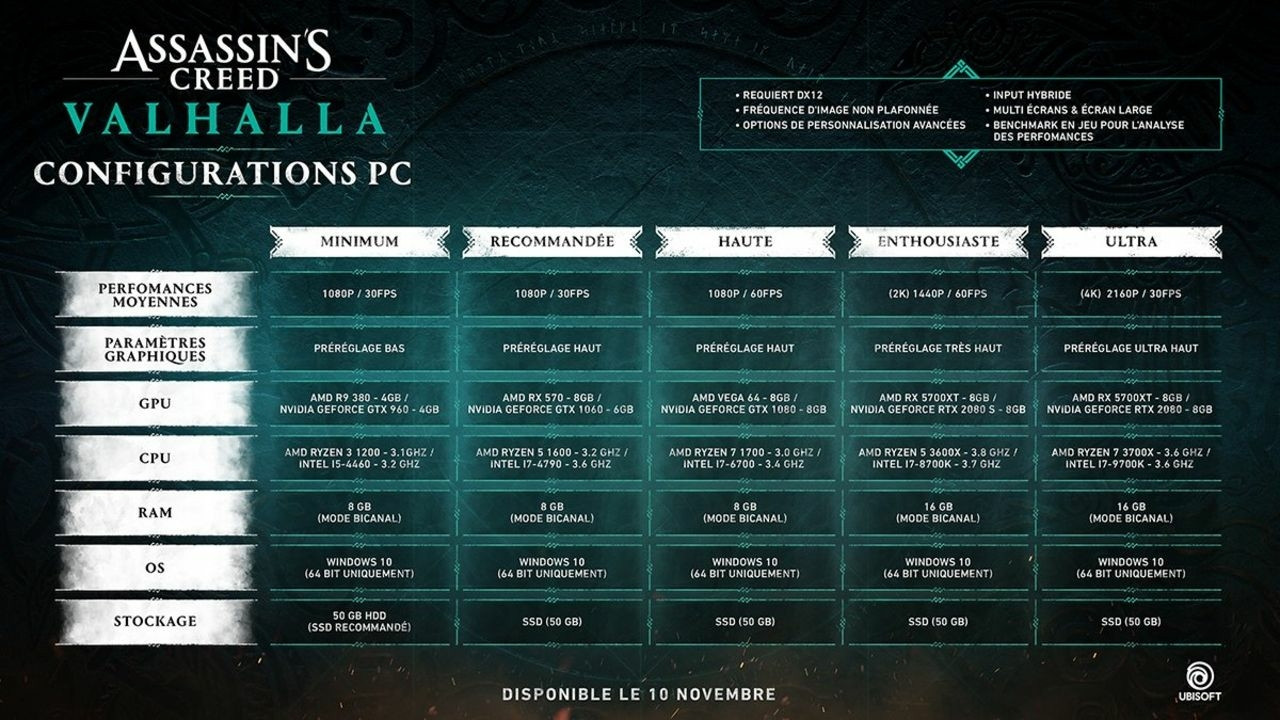 Assassin's Creed Valhalla configurations