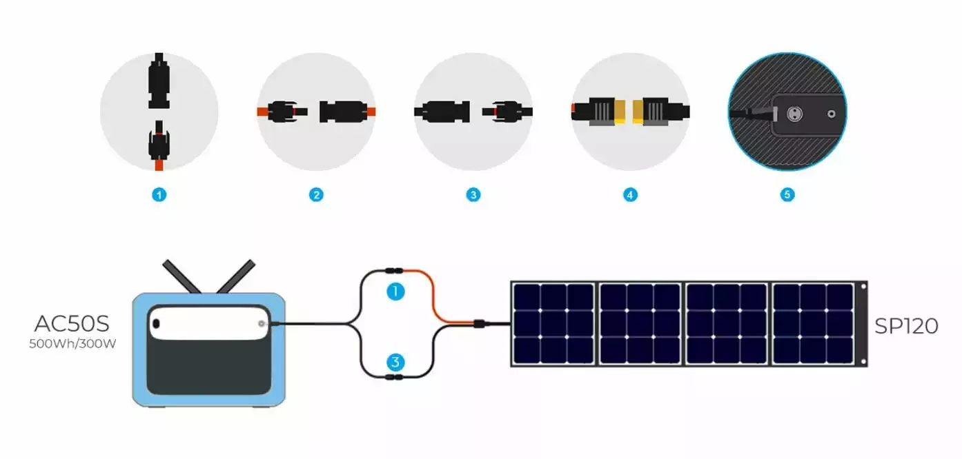 assemblage panneau solaire