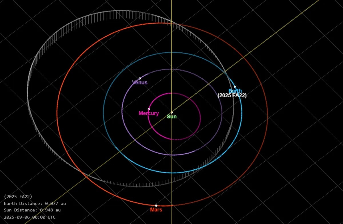 asteroide fa22 02